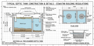 Septic tank construction diagram